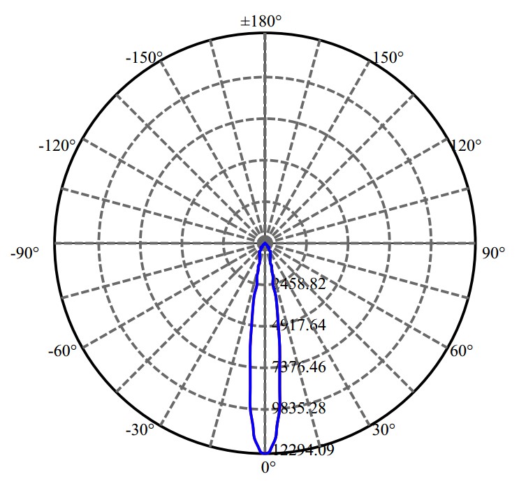 Nata Lighting Company Limited - Cree CXA1830 2-1674-M